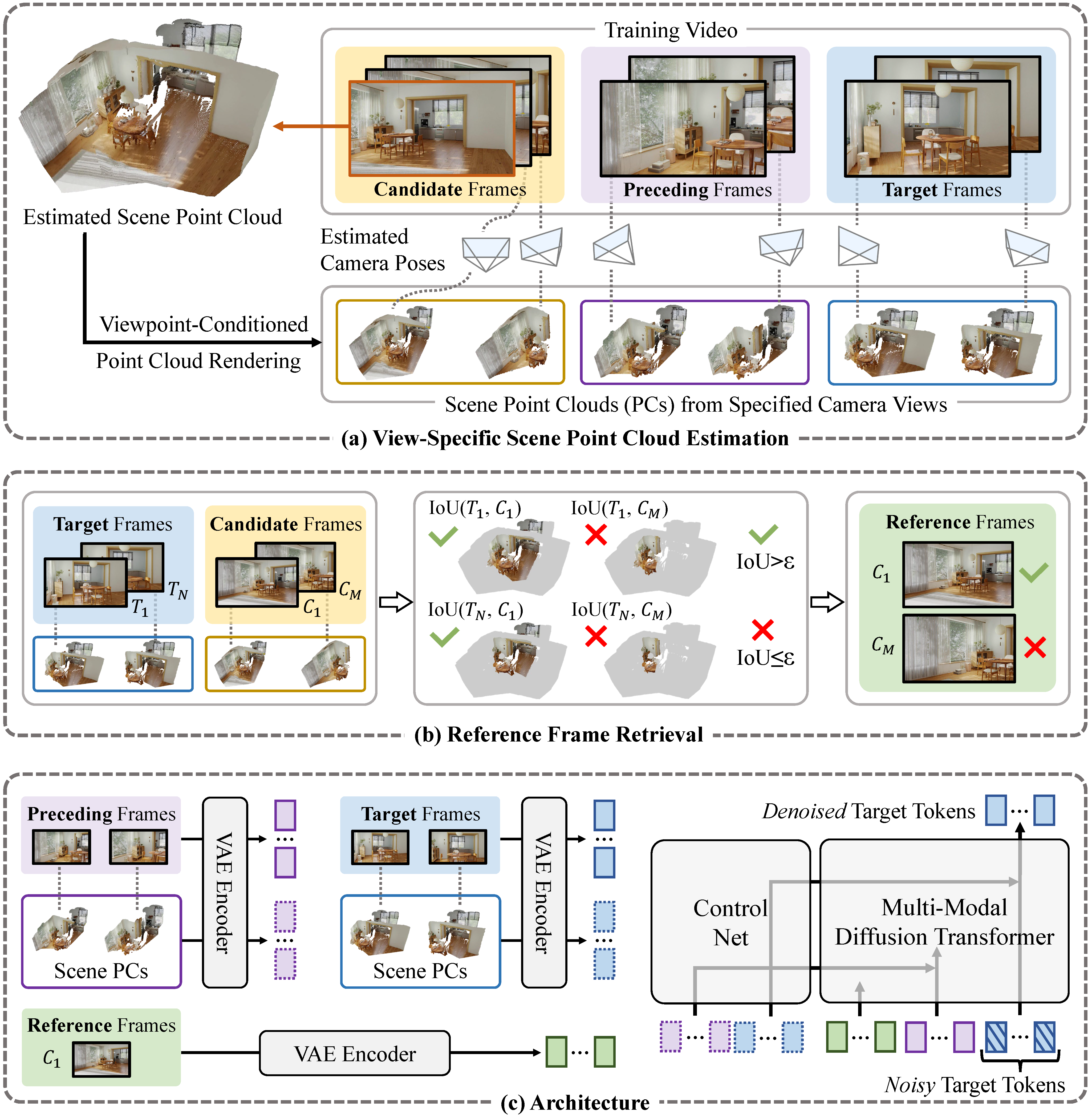 Spatia Method Overview