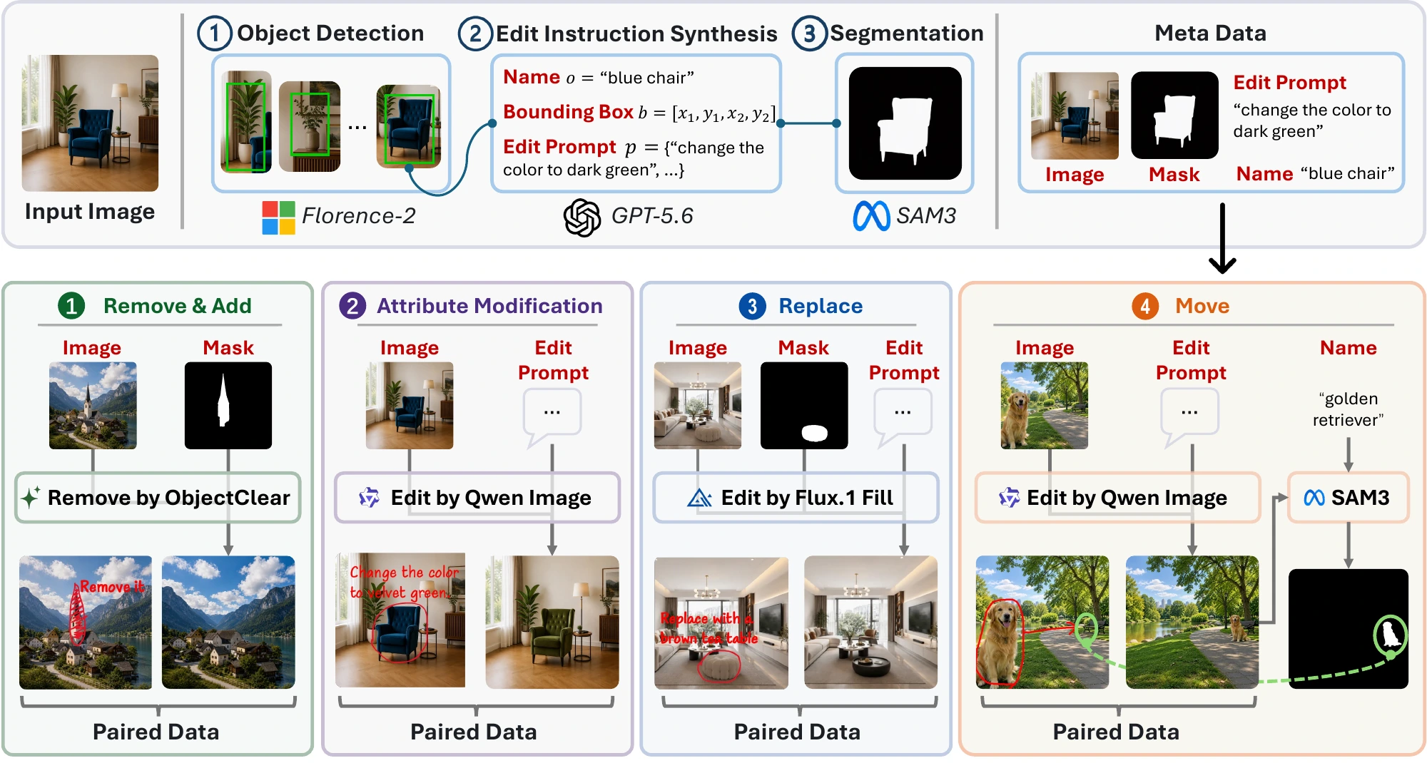 Original paper figure showing data construction and canvas instruction generation