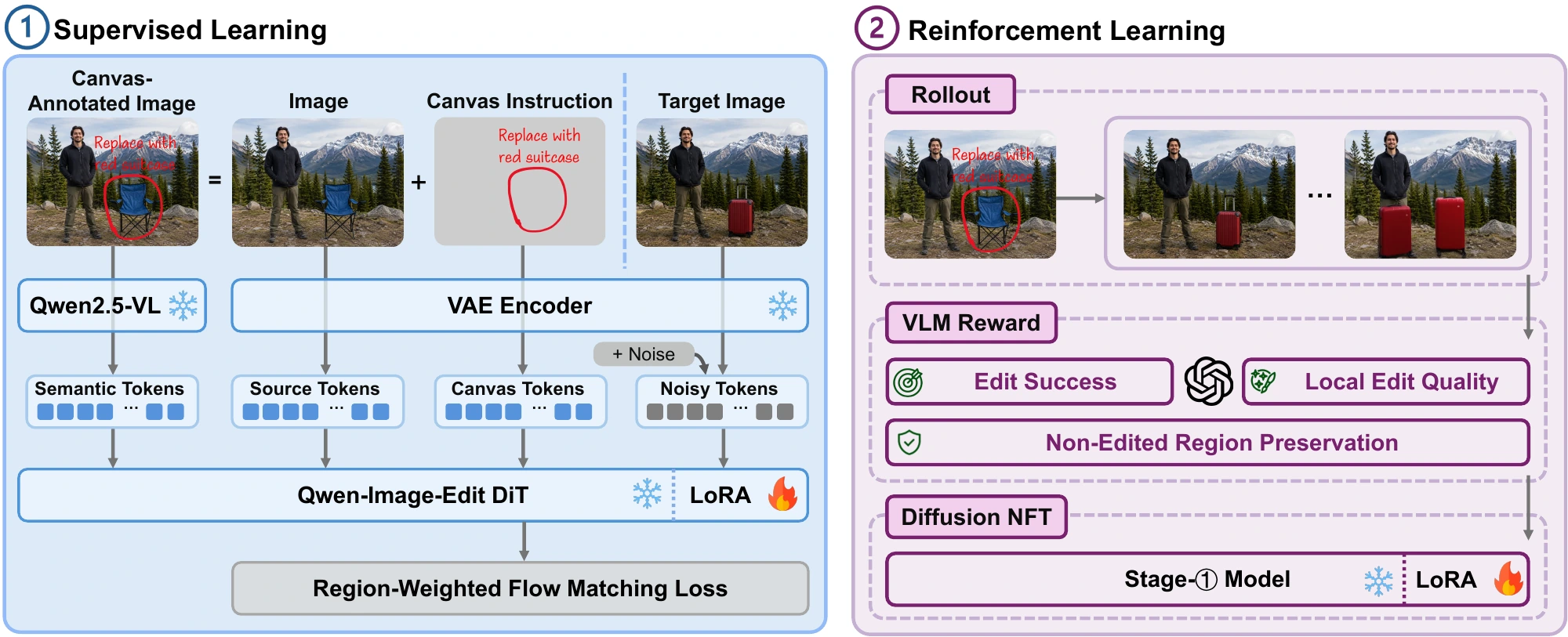 Original paper figure showing supervised learning and reinforcement learning pipelines